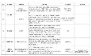 環保設備稅收優惠升級 廢金屬、電子廢物及報廢汽車破碎分選設備迎來新機遇
